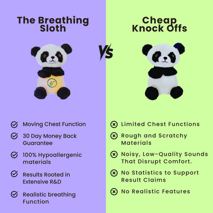 The Breathing Panda